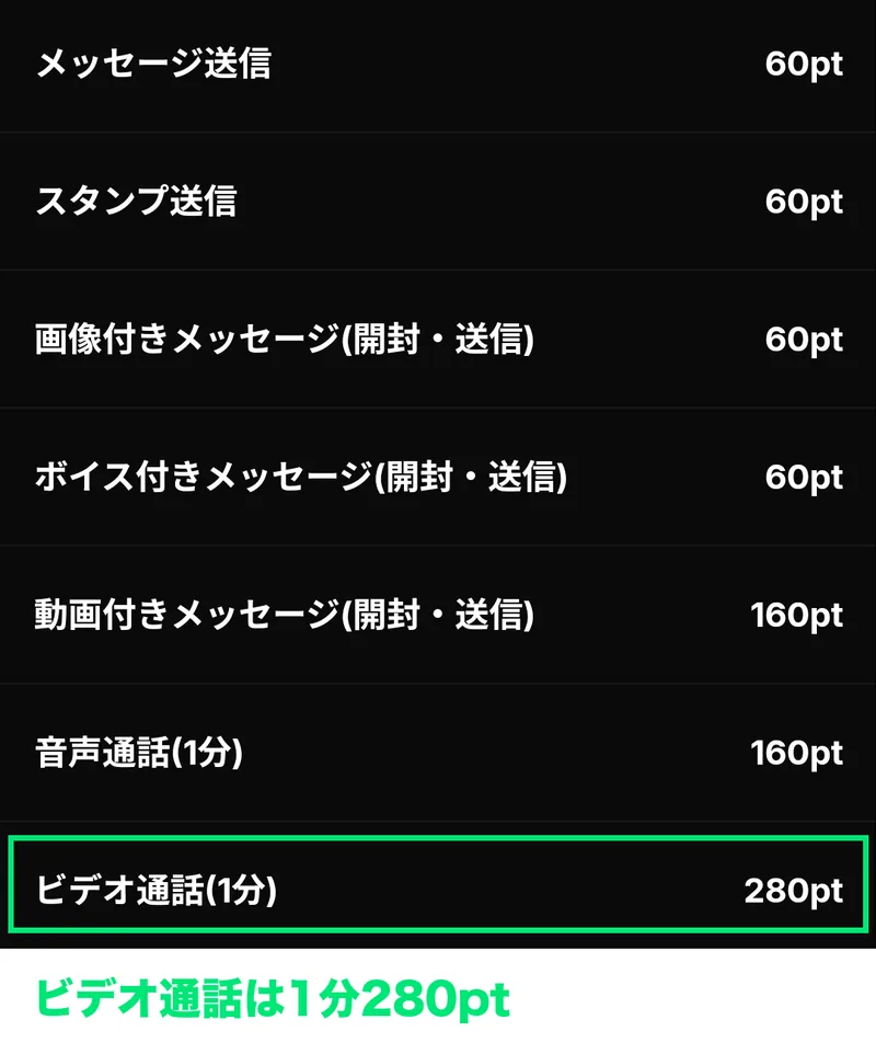 HANABIのポイント表。メッセージ60pt、動画160pt、音声通話160pt/分、ビデオ通話280pt/分