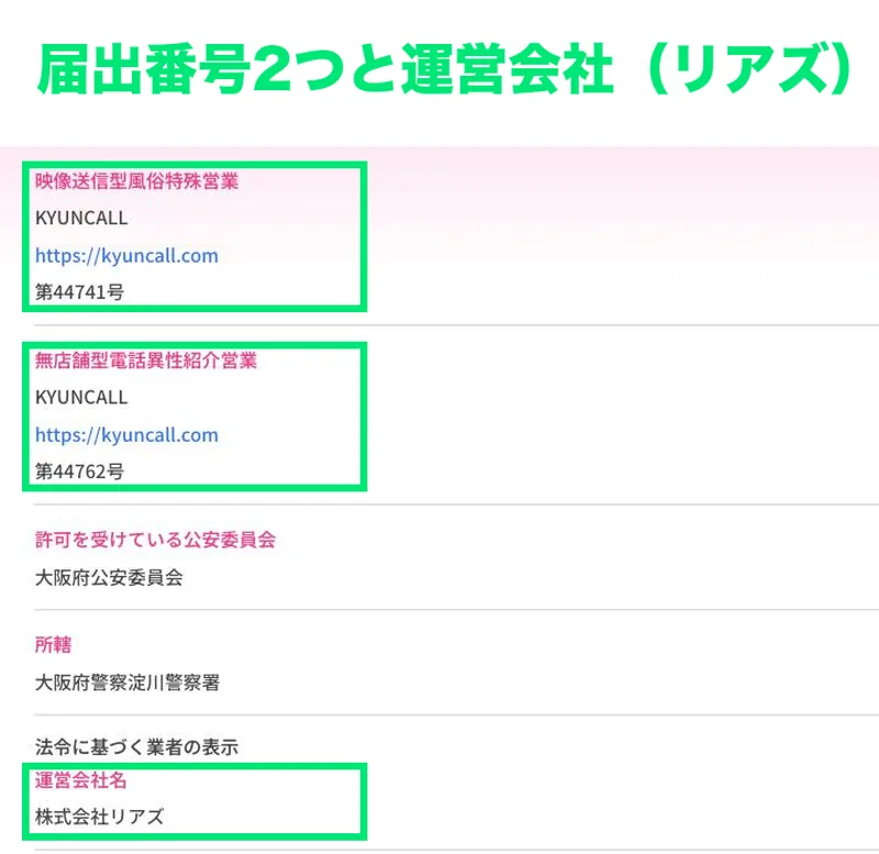 キュンコールの営業許可のページ。映像送信型性風俗特殊営業 第44741号