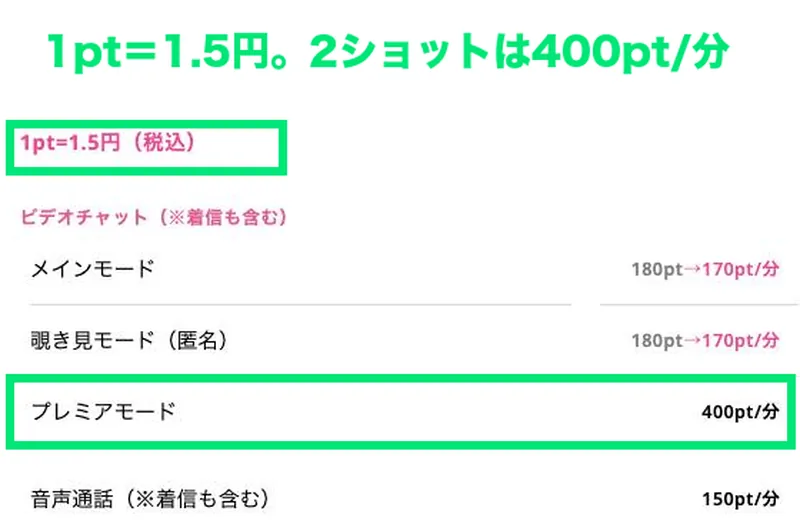キュンコールの料金表。1pt＝1.5円、プレミアモード400pt/分