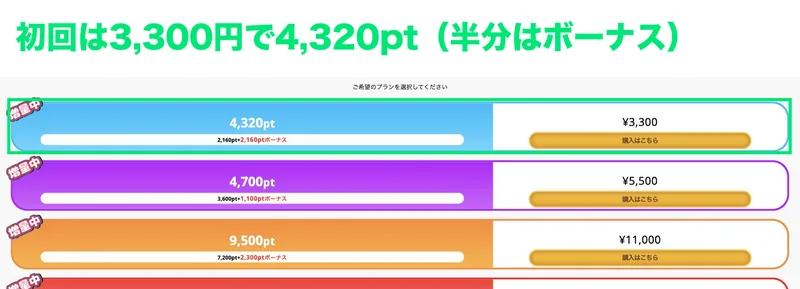 キュンコールの購入プラン。初回だけ3,300円で4,320pt