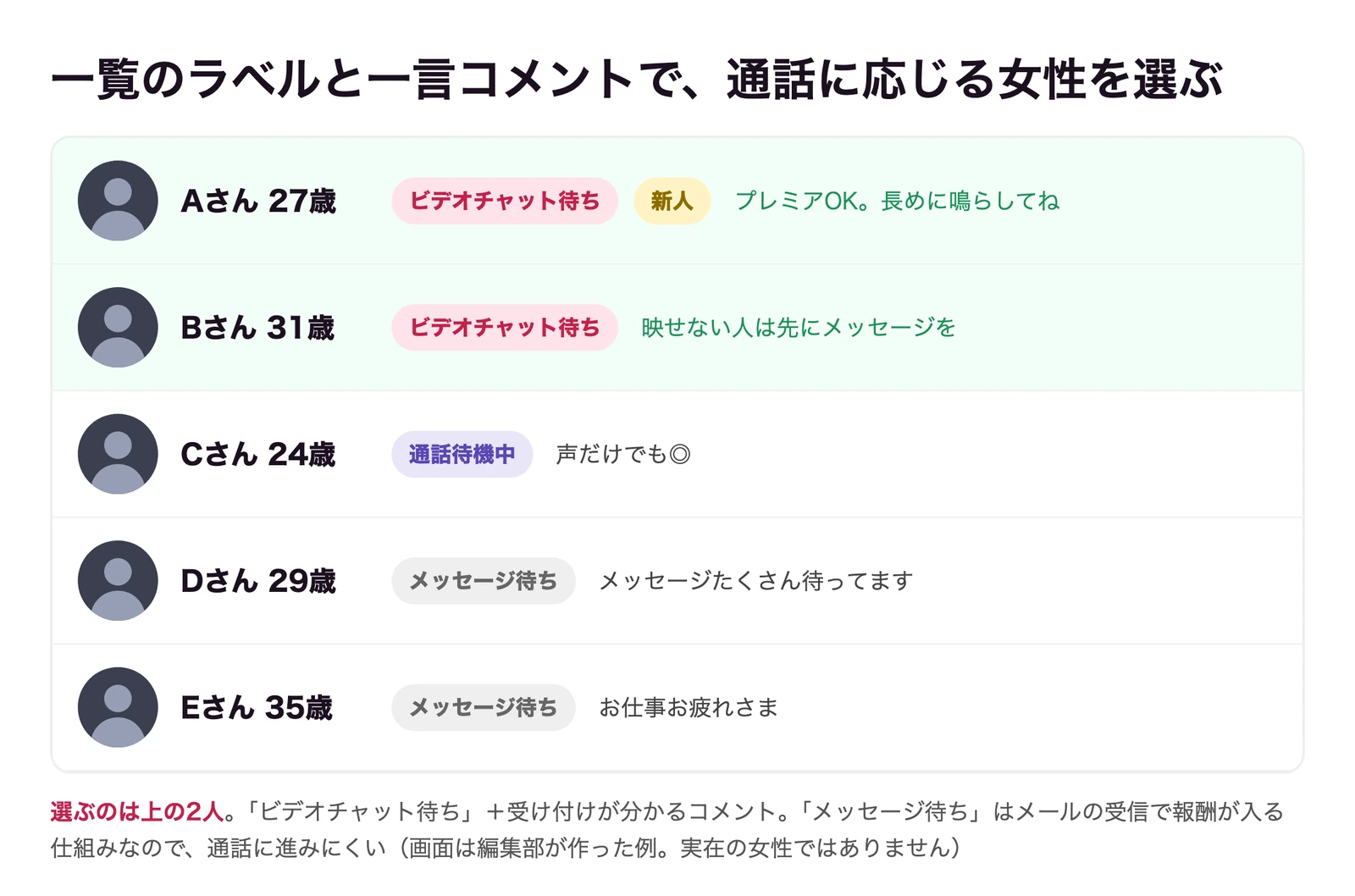 一覧のラベルの読み方。ビデオチャット待ちと受け付けが分かるコメントの女性を選ぶ(編集部が作った例)