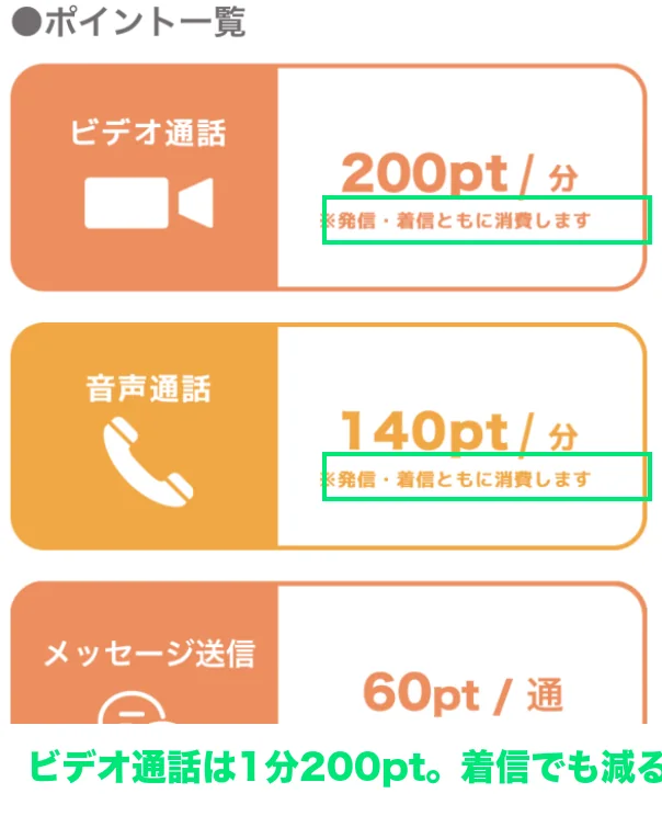 MIYABIのポイント説明（発信・着信ともに消費します）